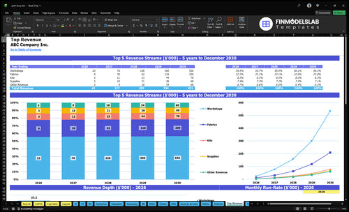 quilt shop financial model top revenue financialmodelslab