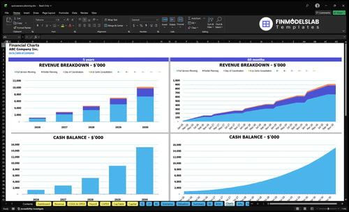 quinceanera planning financial model charts financialmodelslab