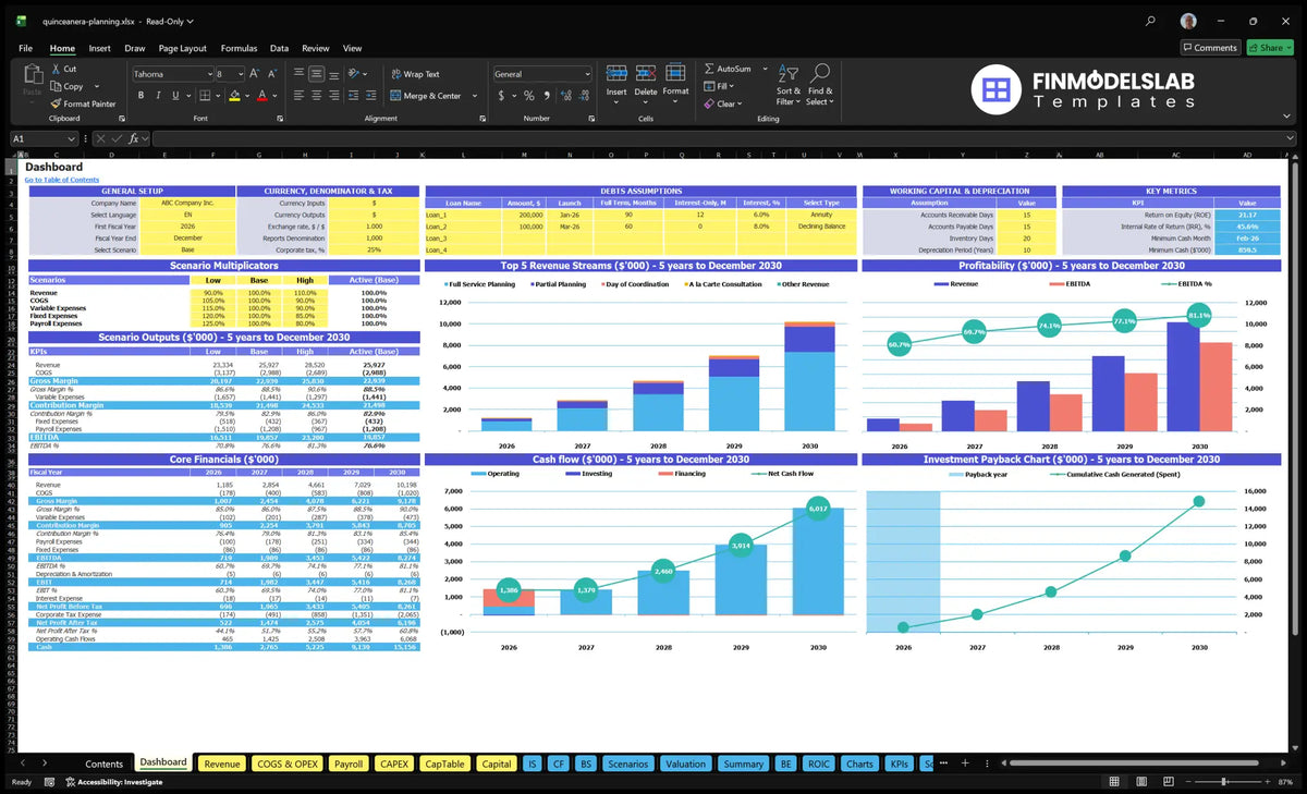 Quinceanera Planning Service dashboard with Configuration Control, Output Scenarios, Revenue mix, Profitability, Cash Flow, Basic Finances and Return Chart
