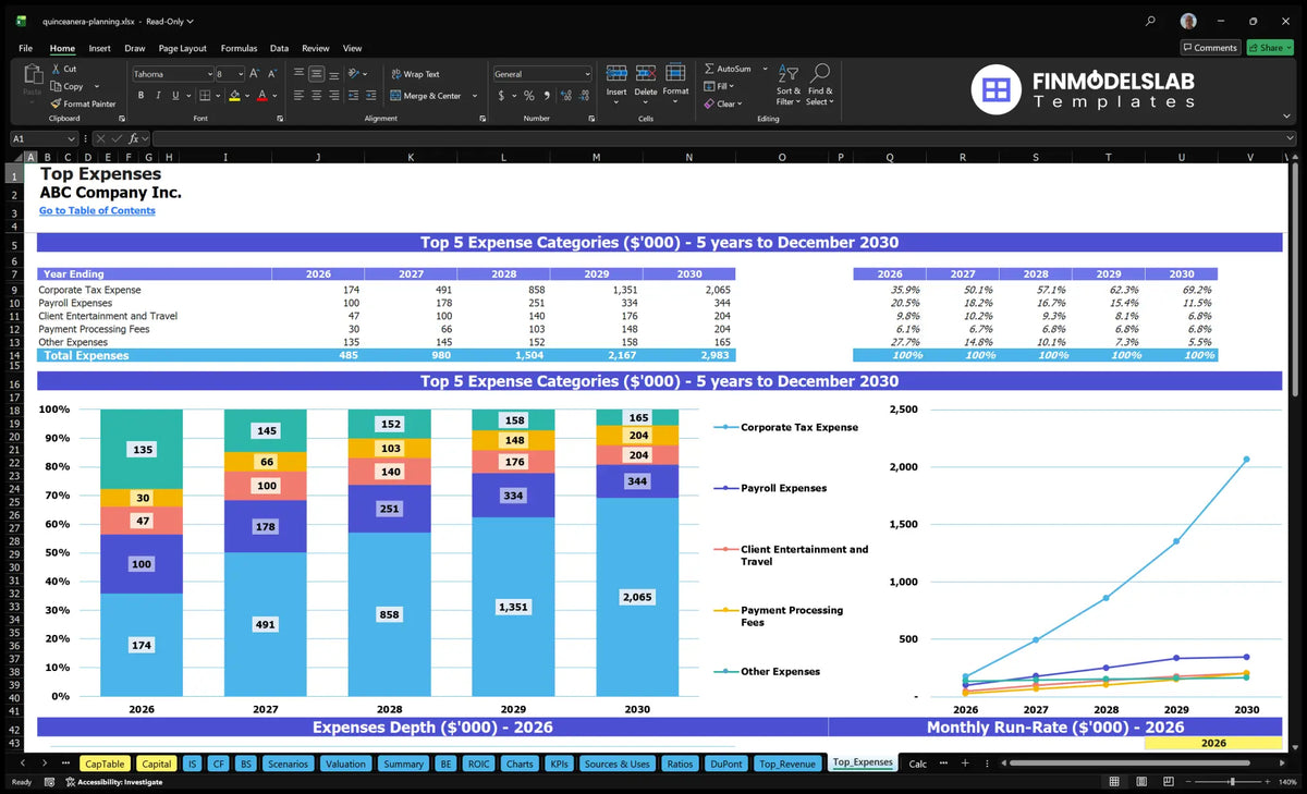 Quinceanera Planning Service Model: 5Y, $10M Rev, 46% IRR
