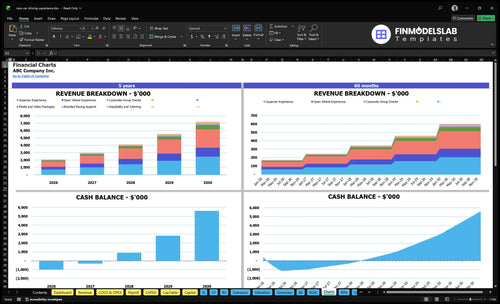 race car driving experience financial model charts financialmodelslab