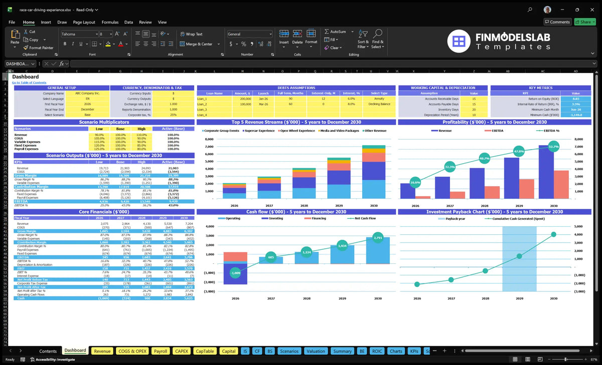 Race Car Driving Experience Dashboard showing configuration model, scenario multipliers, financial results, revenue mix, profitability, cash flow and return on investment
