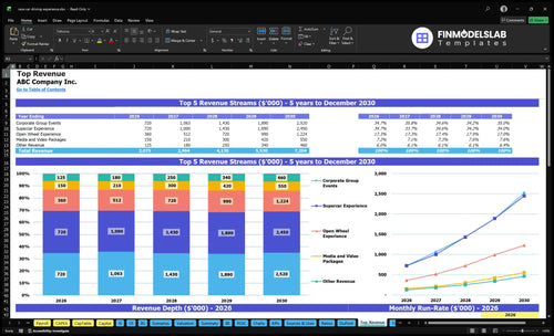 race car driving experience financial model top revenue financialmodelslab