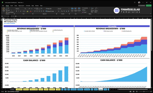 racing pigeon breeding financial model charts financialmodelslab