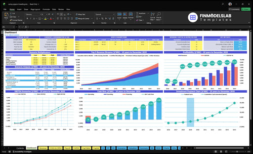 racing pigeon breeding financial model dashboard financialmodelslab