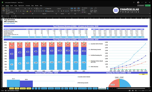 racing pigeon breeding financial model top revenue financialmodelslab