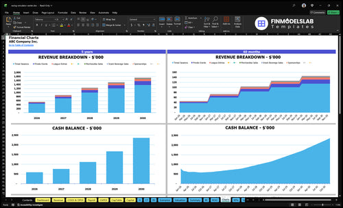racing simulator center financial model charts financialmodelslab