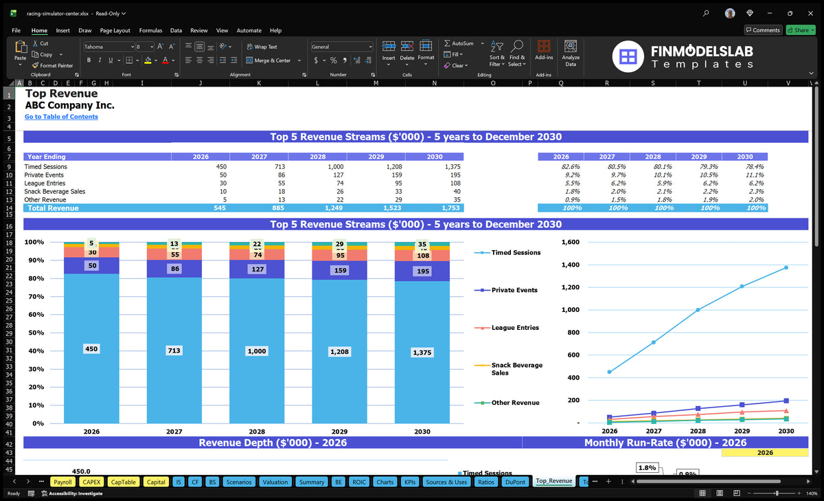 Racing Simulator Center 5-Year Model: 5% IRR, 33 Mo Payback