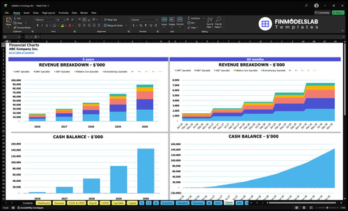 radiation oncology financial model charts financialmodelslab