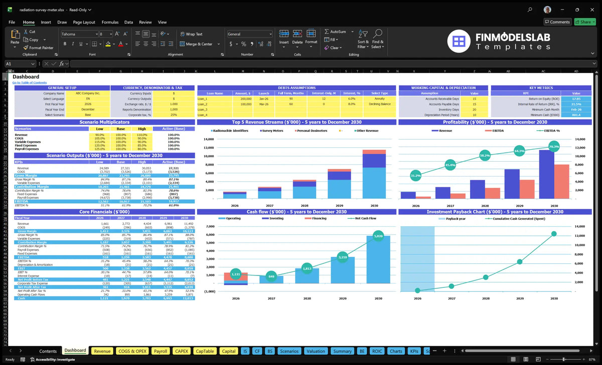 Radiation Survey Meter Sales Dashboard showing configuration controls, scenario multipliers, financial results, revenue mix, profitability, cash flow, KPIs and return