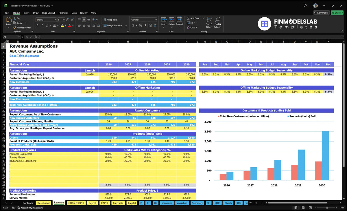 Radiation survey Sales meters Worksheet revenues showing online and offline marketing, CAC, recurring customers, orders, individual sales range and product prices