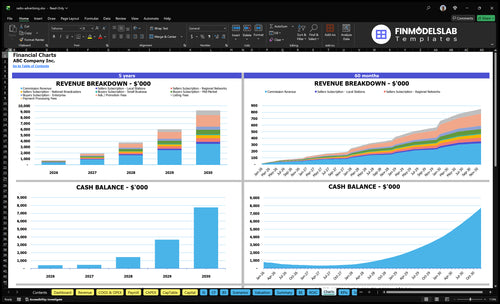 radio advertising financial model charts financialmodelslab