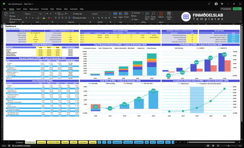 radio advertising financial model dashboard financialmodelslab
