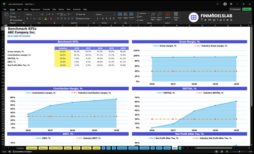 radio advertising financial model kpis financialmodelslab
