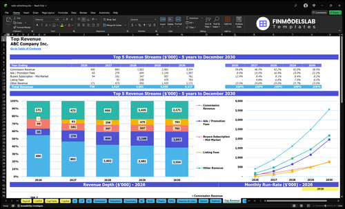 radio advertising financial model top revenue financialmodelslab