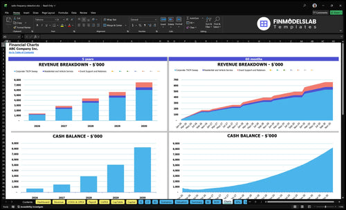 radio frequency detection financial model charts financialmodelslab