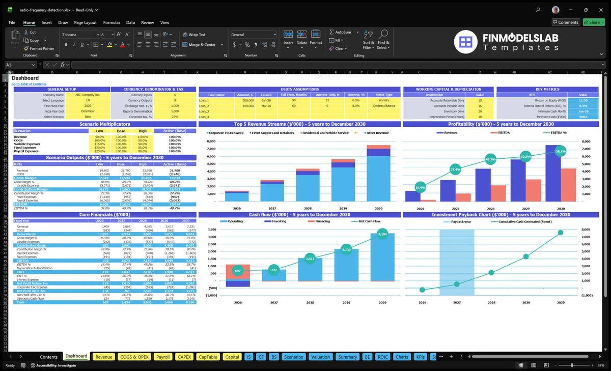Radio Frequency Detection Service Financial Model Dashboard with configuration control, scenario multipliers, financial results, revenue mix, profitability, cash flow and return charts