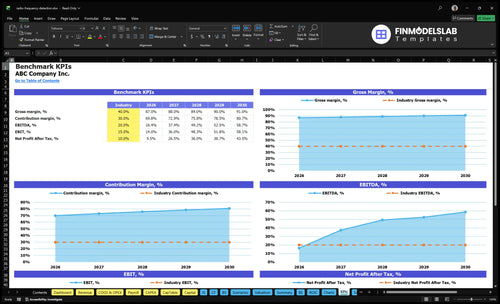 radio frequency detection financial model kpis financialmodelslab