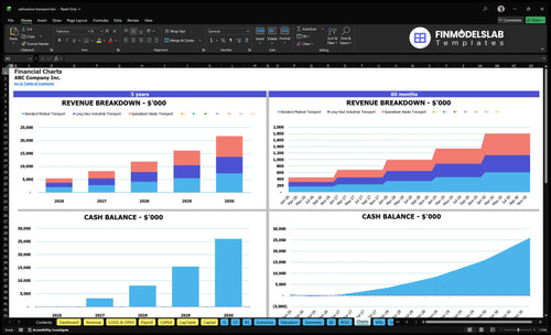 radioactive transport financial model charts financialmodelslab