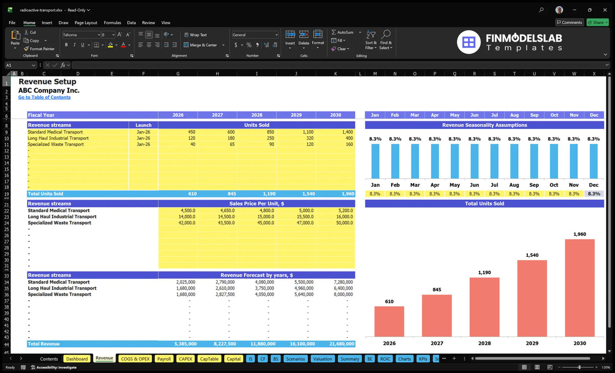 Worksheet for the configuration of revenue with revenue streams, start dates, sold units, unit prices, seasonality and revenue forecast