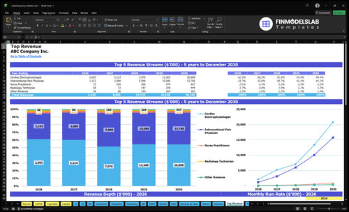 radiofrequency ablation financial model top revenue financialmodelslab