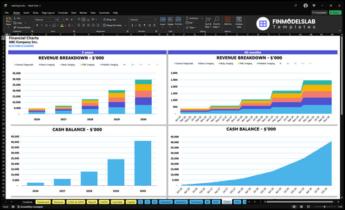 radiologist financial model charts financialmodelslab