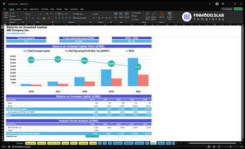 radiologist financial model roic financialmodelslab