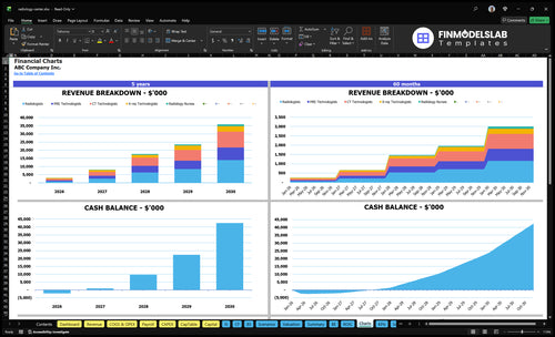 radiology center financial model charts financialmodelslab