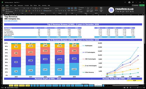 radiology center financial model top revenue financialmodelslab