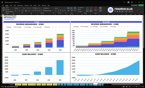 radiology service financial model charts financialmodelslab