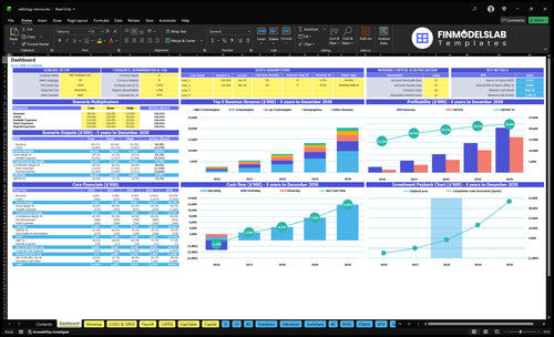 Radiology Service Financial Model dashboard summarizing key KPIs, runway, cash position and performance with a dynamic overview to spot cash-flow blind spots and present investor-ready metrics.
