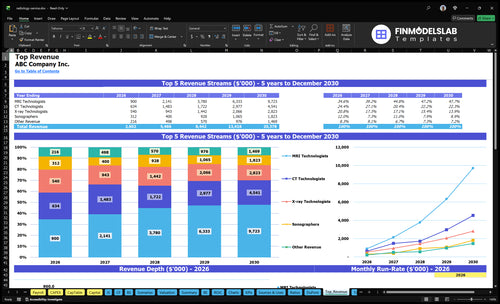 radiology service financial model top revenue financialmodelslab
