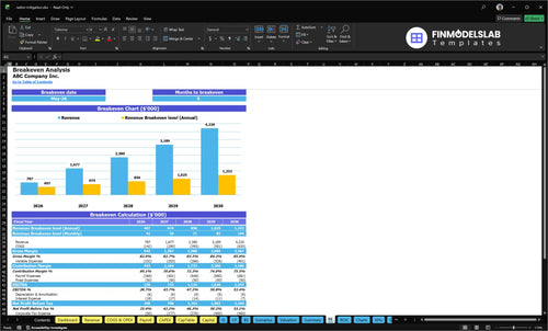 radon mitigation financial model break even financialmodelslab