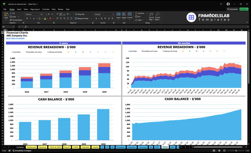 railroad car restaurant financial model charts financialmodelslab