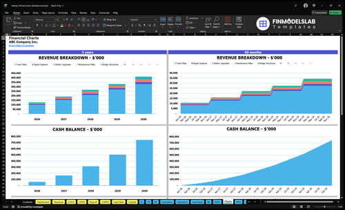 railway infrastructure development financial model charts financialmodelslab