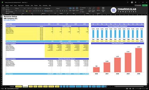 railway infrastructure development financial model revenue financialmodelslab