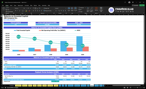 railway infrastructure development financial model roic financialmodelslab