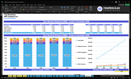 railway infrastructure development financial model top revenue financialmodelslab