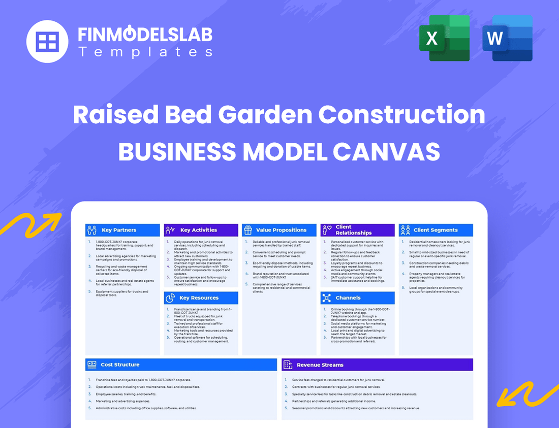 Raised Bed Garden Construction Business Model Canvas