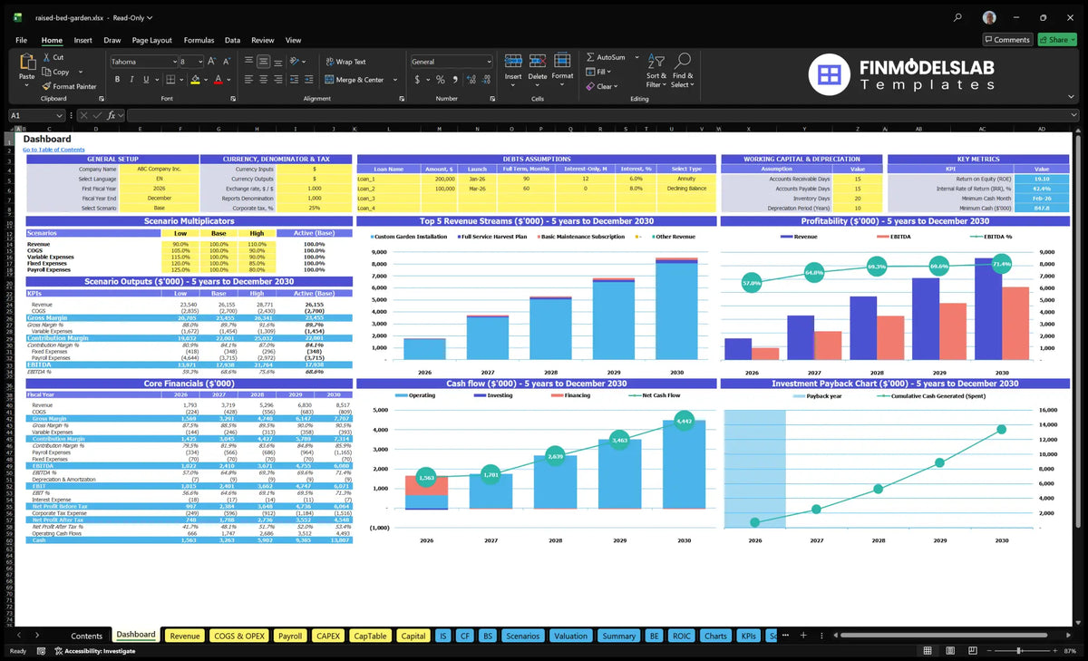 Elevated Bed Garden Construction Financial Model Dashboard with configuration control, results scenarios, revenue mix, profitability, cash flow, basic finances and returns charts