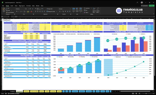 Raised Bed Garden Construction Financial Model dashboard summarizing key KPIs, runway and cash position with a dynamic dashboard for performance tracking, investor-ready charts and cash-flow clarity.