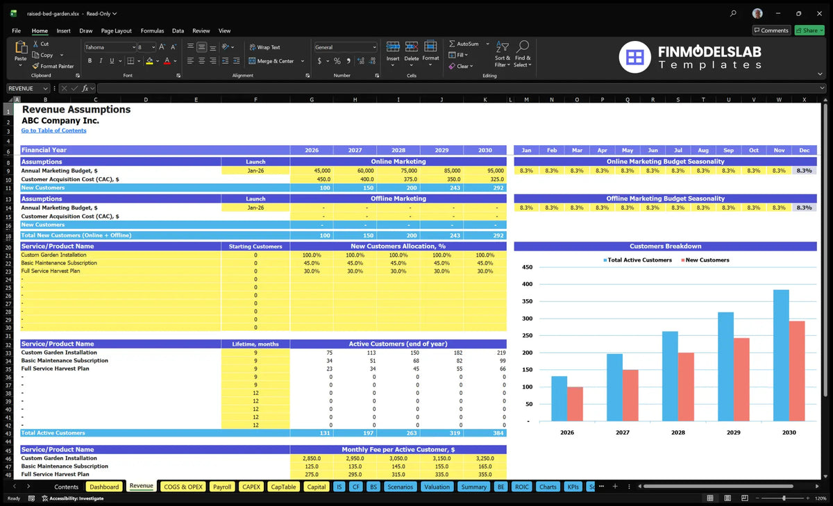 Lifted bed Garden construction Financial model Revenue Establishing a marketing sheet, CAC, customer allocation, life imprisonment, active customers and monthly input fees