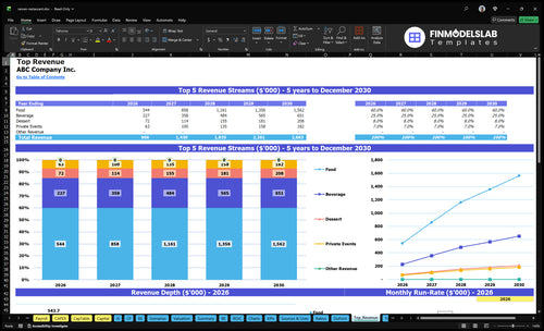 ramen restaurant financial model top revenue financialmodelslab