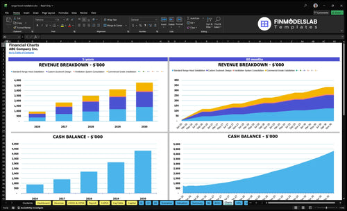 range hood installation financial model charts financialmodelslab