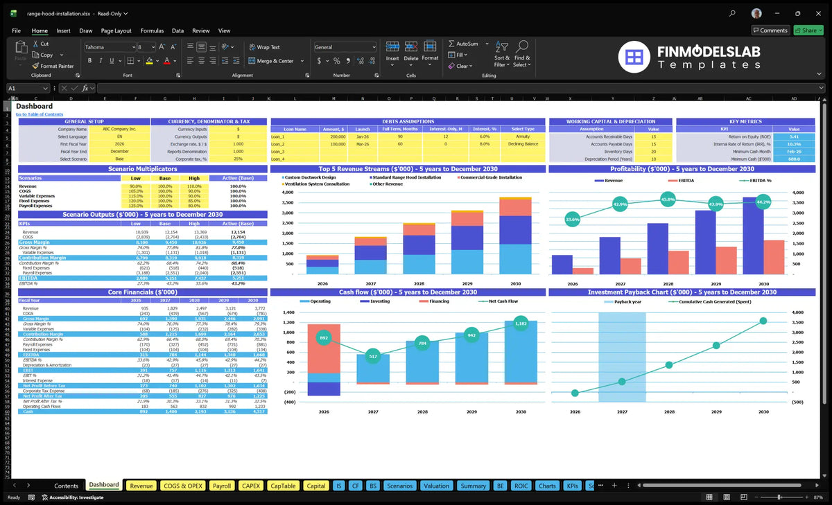 Range Hood Installation Service Financial Model Dashboard showing multiplier scenarios, financial results, revenue mix, profitability, cash flow and return on investment