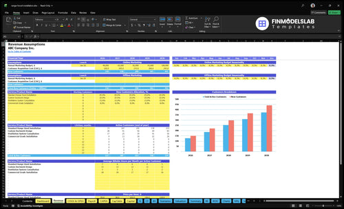 range hood installation financial model revenue financialmodelslab