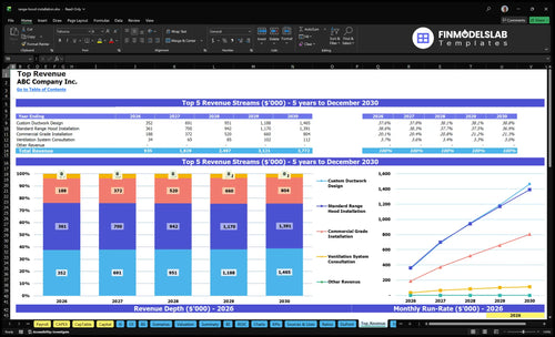 range hood installation financial model top revenue financialmodelslab