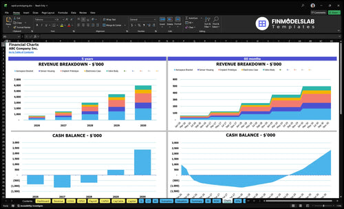 rapid prototyping financial model charts financialmodelslab
