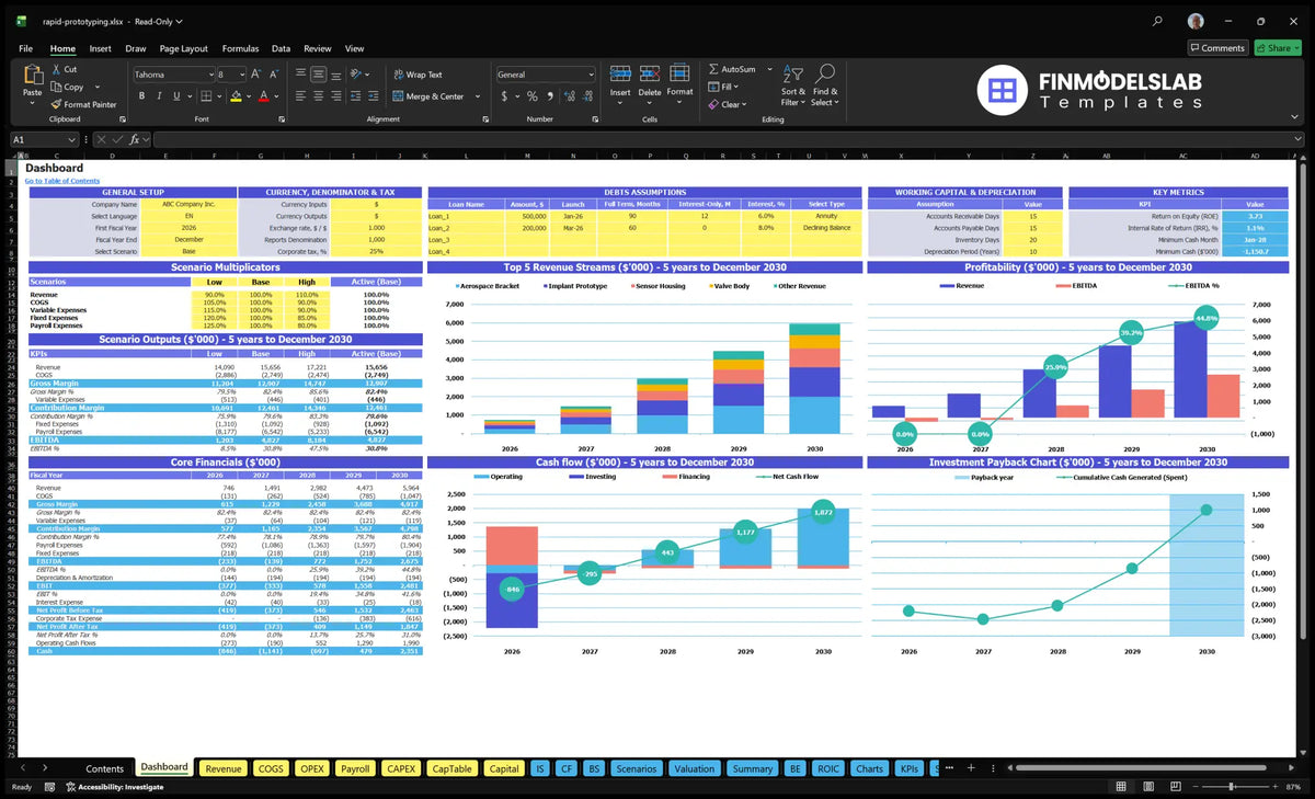 Quick Prototyping Service Financial Model Dashboard showing multiplier scenarios, key metrics, product income set, profitability, cash flow and return on investment charts