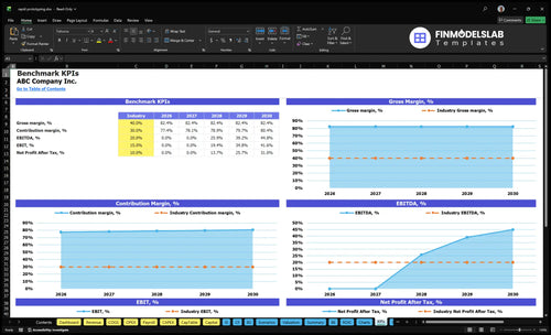 rapid prototyping financial model kpis financialmodelslab